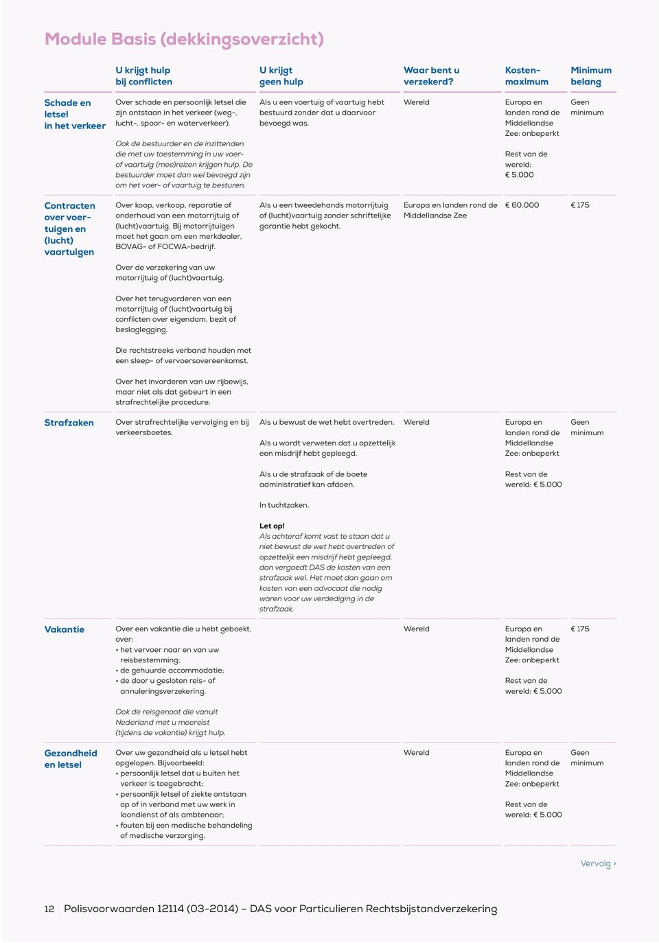 Als u een voertuig of vaartuig hebt bestuurd zonder dat u daarvoor bevoegd was. wereld: 5.