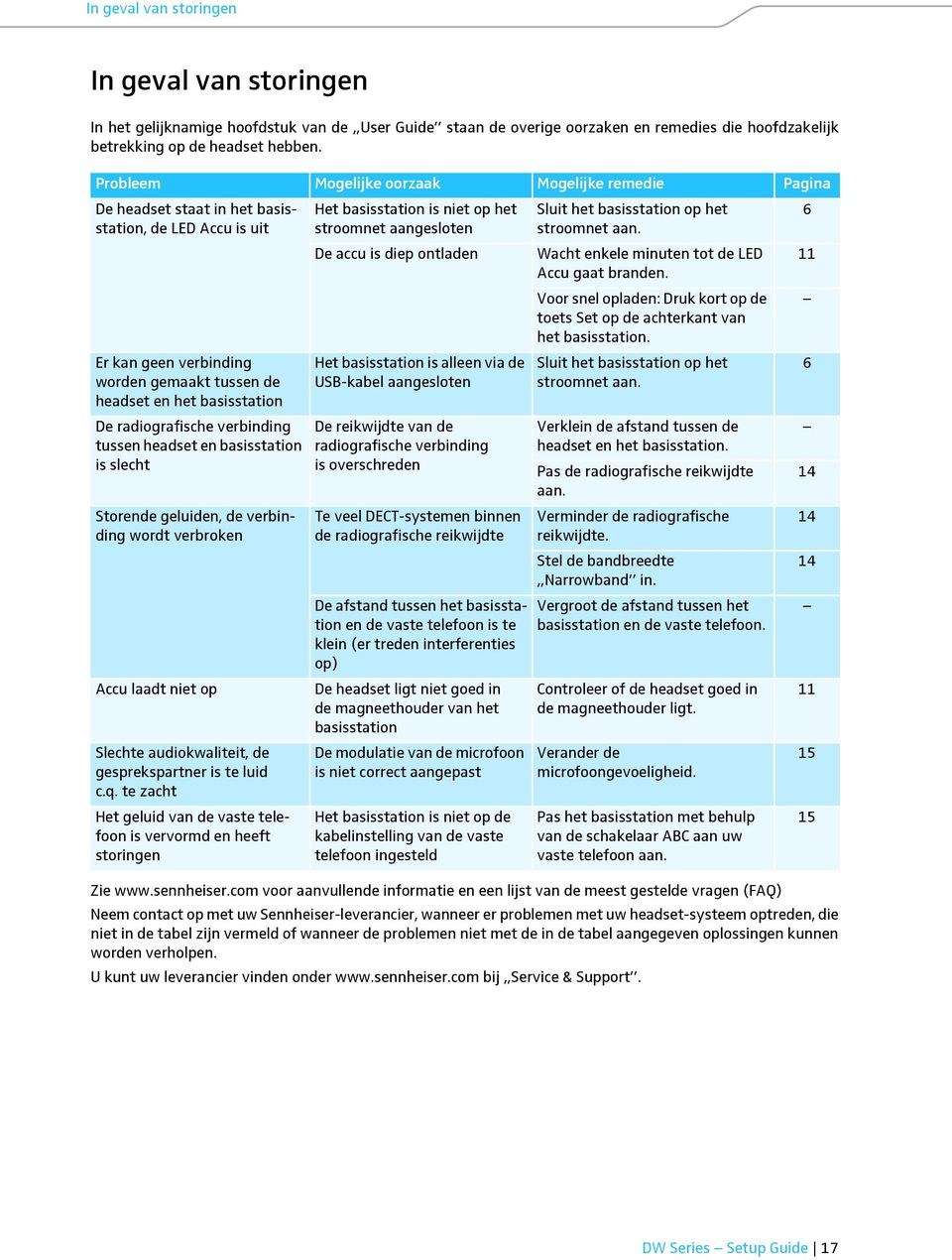 stroomnet aan. De accu is diep ontladen Wacht enkele minuten tot de LED 11 Accu gaat branden. Voor snel opladen: Druk kort op de toets Set op de achterkant van het basisstation.