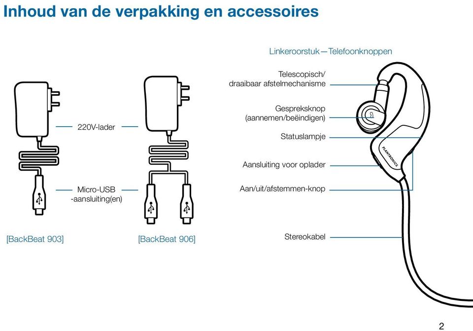 (aannemen/beëindigen) Statuslampje Aansluiting voor oplader Micro-USB