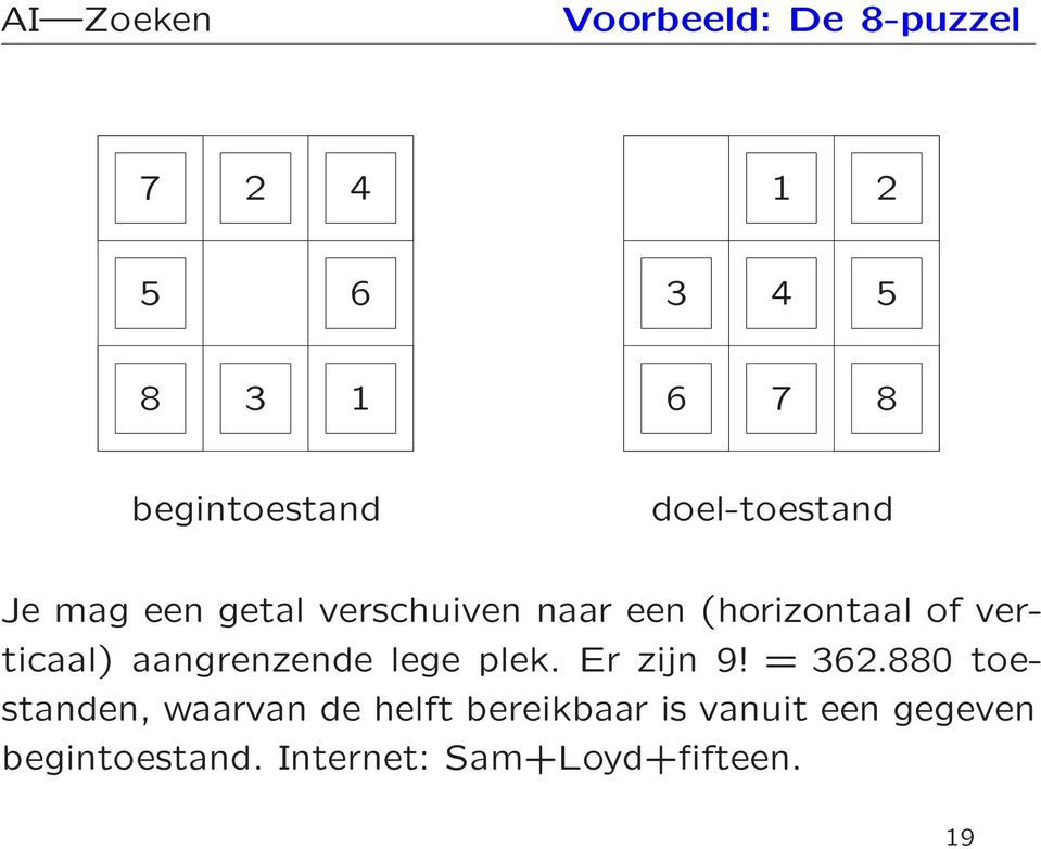 verticaal) aangrenzende lege plek. Er zijn 9! = 362.