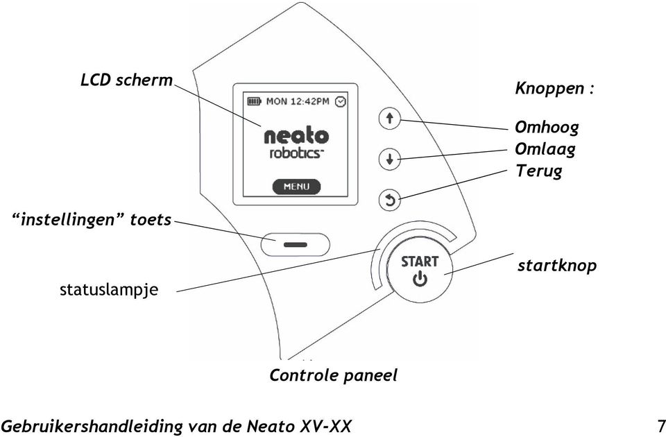 statuslampje startknop Controle