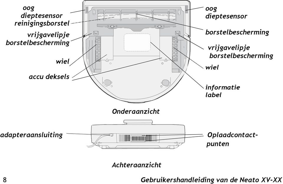 borstelbescherming wiel informatie label Onderaanzicht