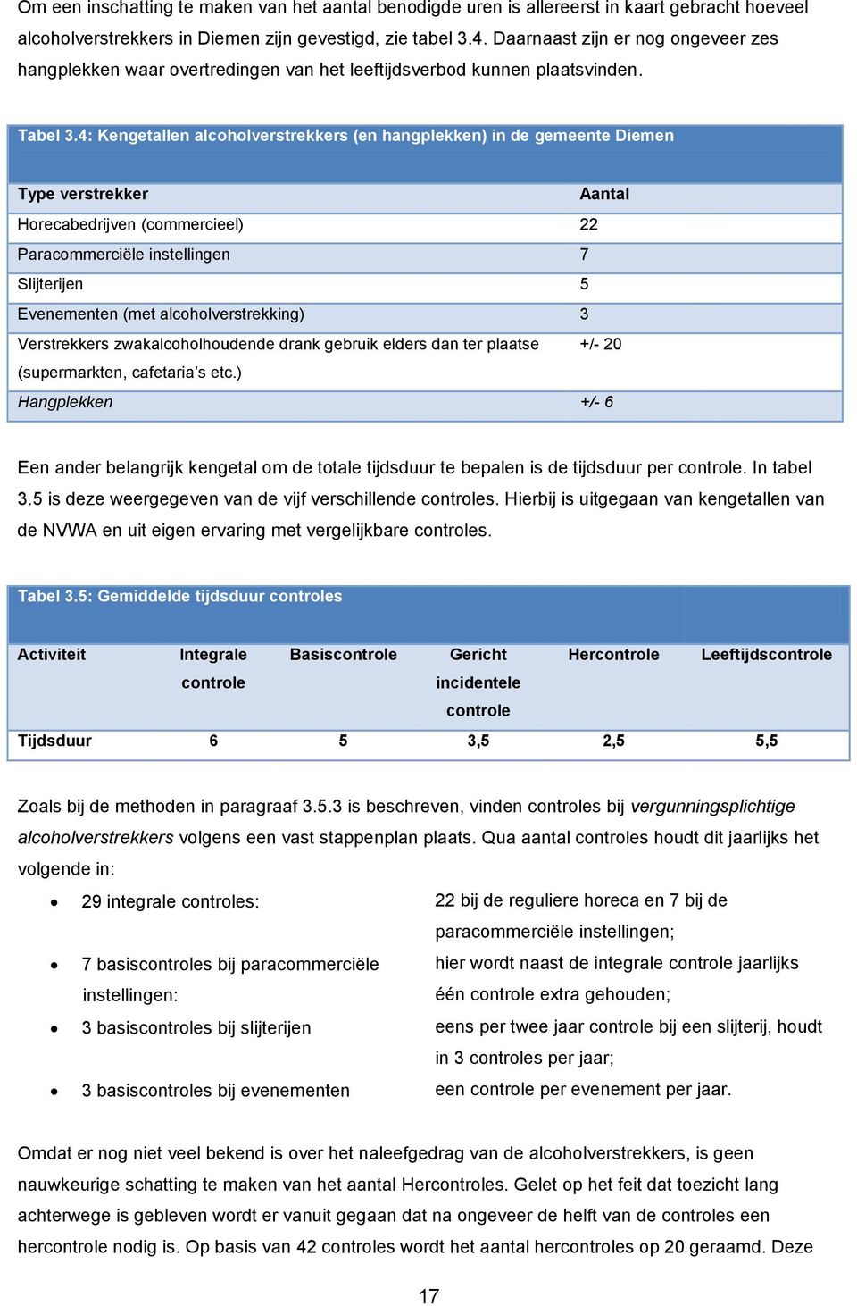 4: Kengetallen alcoholverstrekkers (en hangplekken) in de gemeente Diemen Type verstrekker Aantal Horecabedrijven (commercieel) 22 Paracommerciële instellingen 7 Slijterijen 5 Evenementen (met