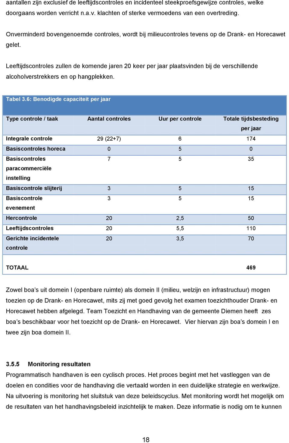 Leeftijdscontroles zullen de komende jaren 20 keer per jaar plaatsvinden bij de verschillende alcoholverstrekkers en op hangplekken. Tabel 3.