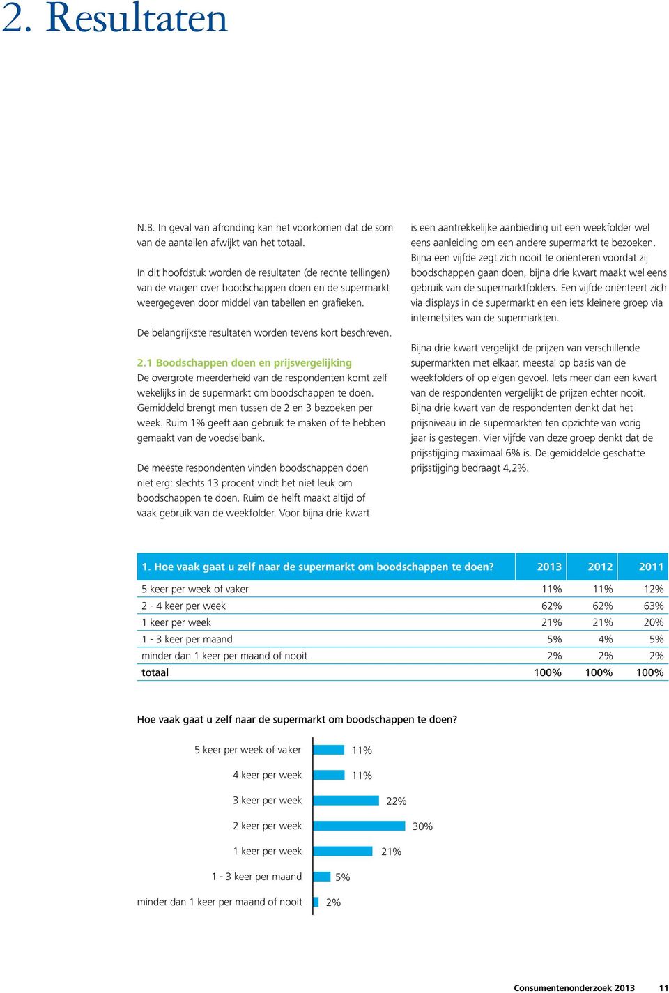 De belangrijkste resultaten worden tevens kort beschreven. 2.