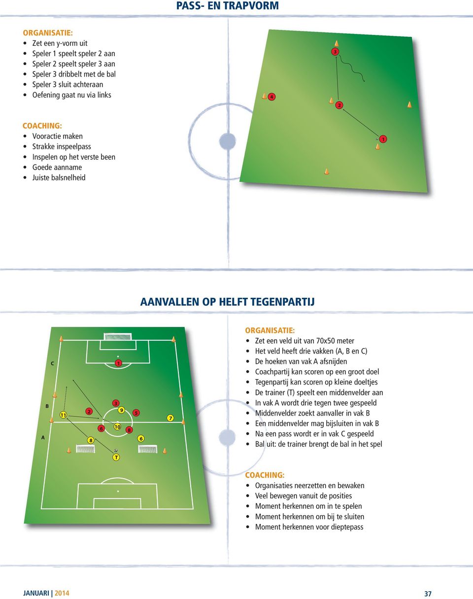 afsnijden Coachpartij kan scoren op een groot doel Tegenpartij kan scoren op kleine doeltjes De trainer (T) speelt een middenvelder aan In vak A wordt drie tegen twee gespeeld Middenvelder zoekt