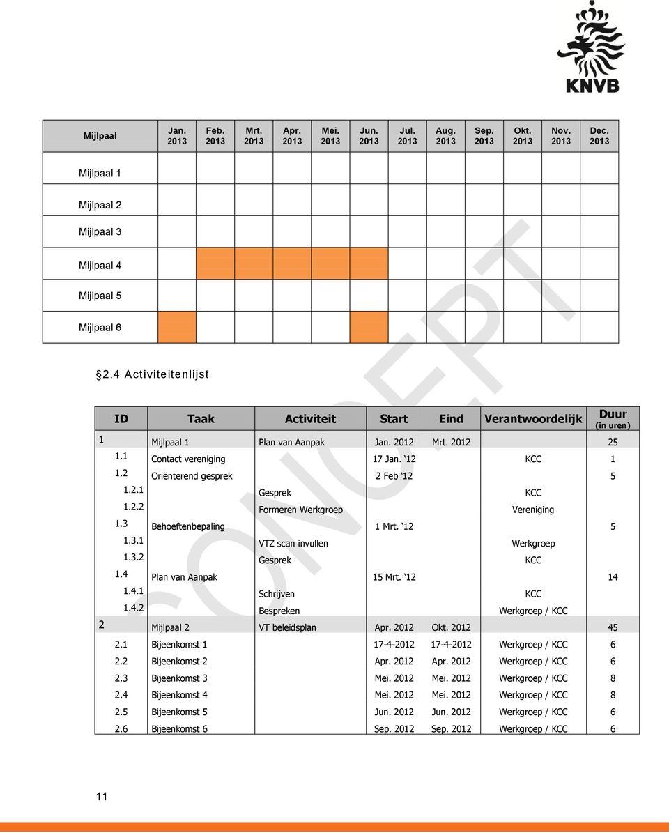 2 Oriënterend gesprek 2 Feb 12 5 1.2.1 Gesprek KCC 1.2.2 Formeren Werkgroep Vereniging 1.3 Behoeftenbepaling 1 Mrt. 12 5 1.3.1 VTZ scan invullen Werkgroep 1.3.2 Gesprek KCC 1.4 Plan van Aanpak 15 Mrt.