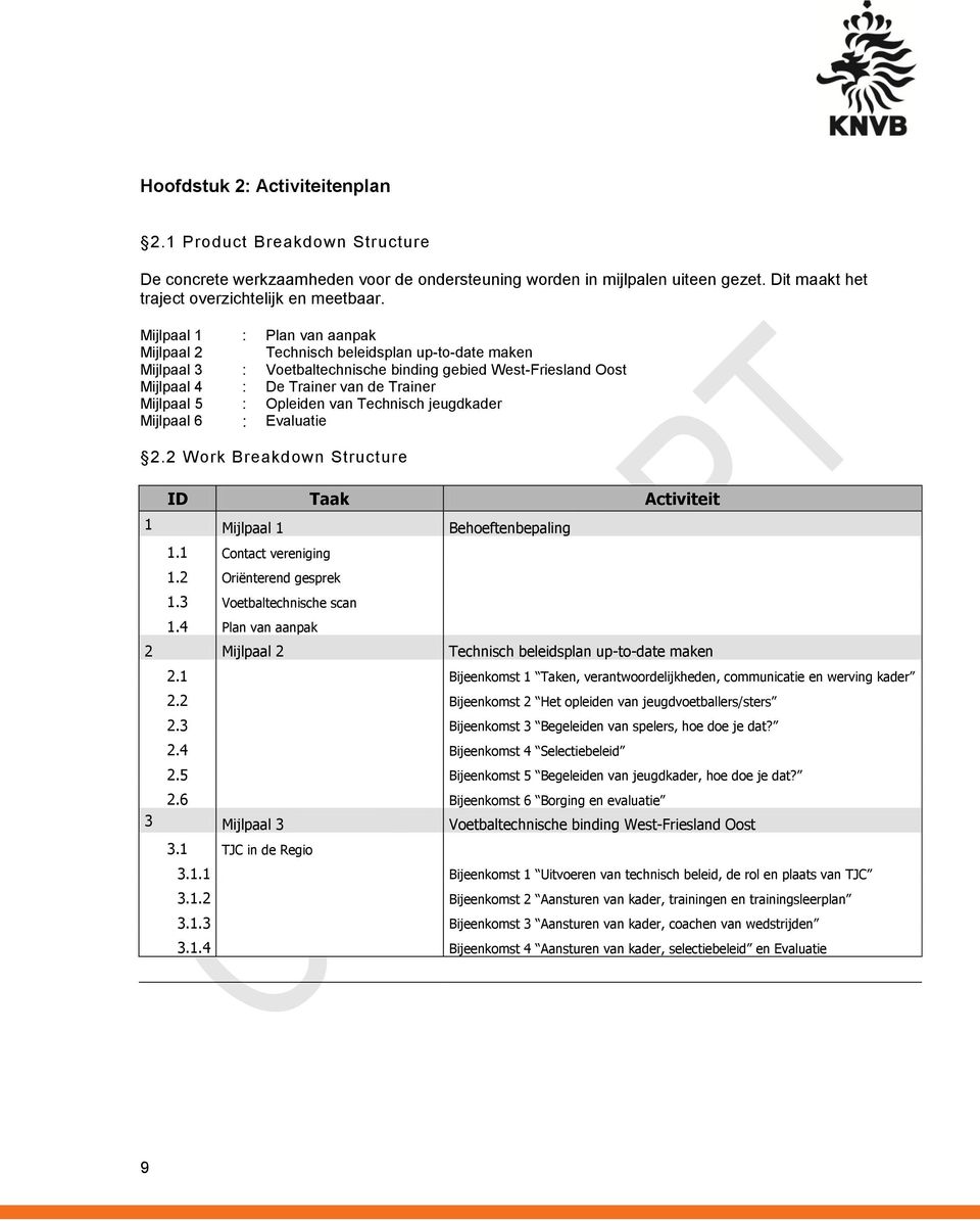 Opleiden van Technisch jeugdkader Mijlpaal 6 : Evaluatie 2.2 Work Breakdown Structure ID Taak Activiteit 1 Mijlpaal 1 Behoeftenbepaling 1.1 Contact vereniging 1.2 Oriënterend gesprek 1.