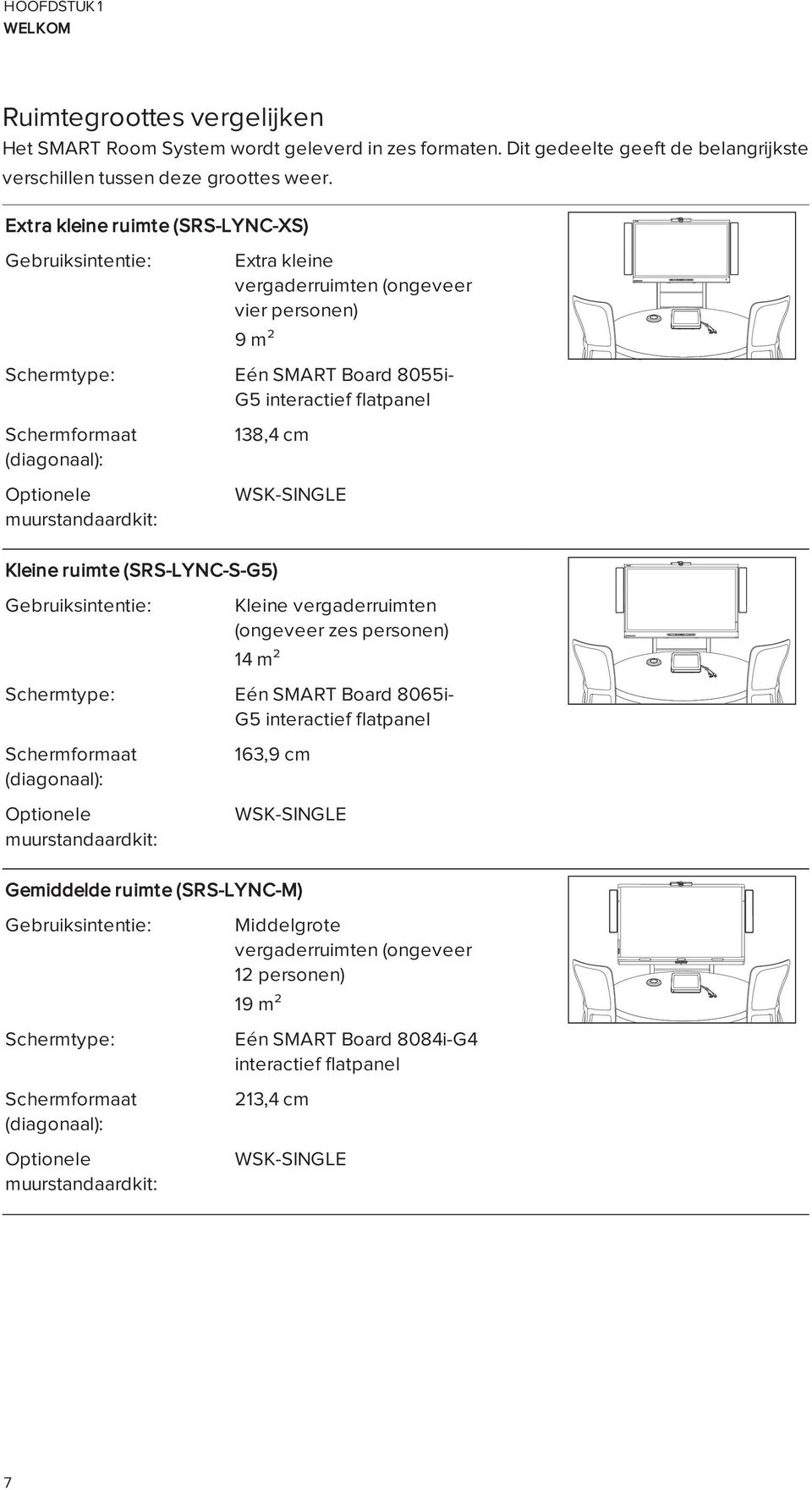 Optionele muurstandaardkit: 138,4 cm Kleine ruimte (SRS-LYNC-S-G5) Gebruiksintentie: WSK-SINGLE Kleine vergaderruimten (ongeveer zes personen) 14 m² Schermtype: Eén SMART Board 8065i- G5 interactief