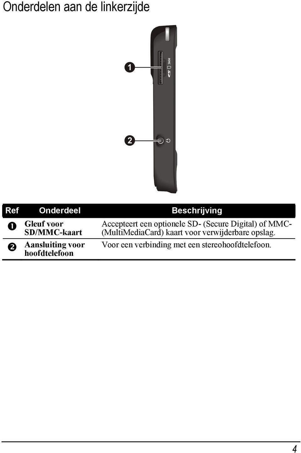 optionele SD- (Secure Digital) of MMC- (MultiMediaCard) kaart voor