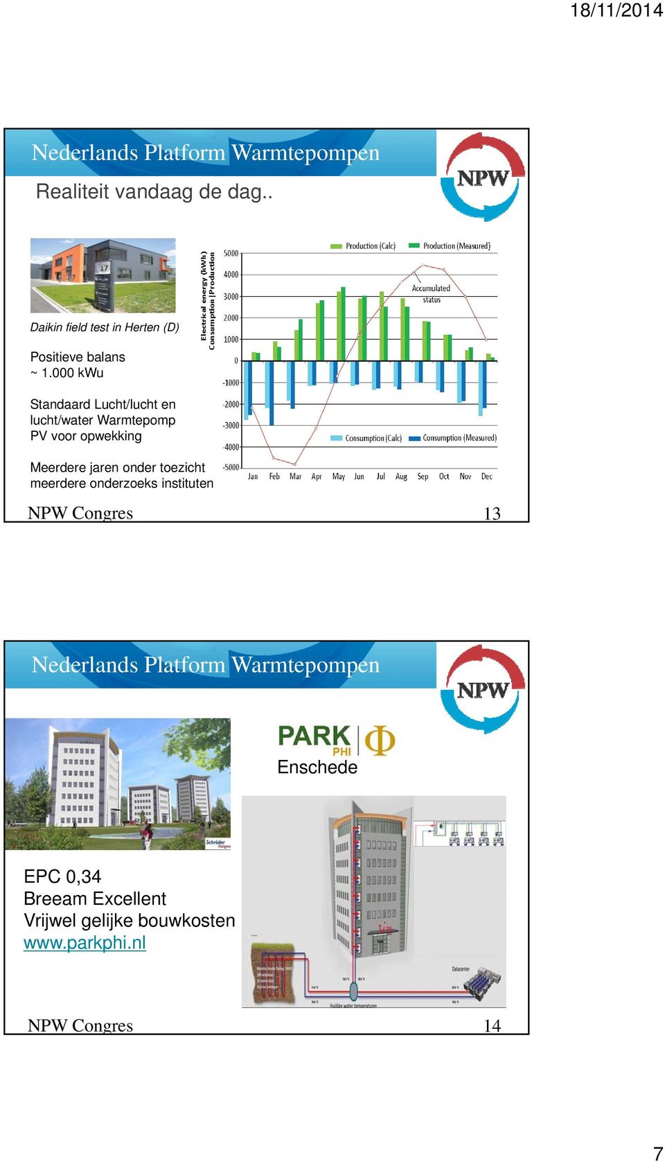 000 kwu Standaard Lucht/lucht en lucht/water Warmtepomp PV voor opwekking