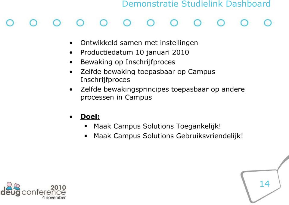 Inschrijfproces Zelfde bewakingsprincipes toepasbaar op andere processen in Campus