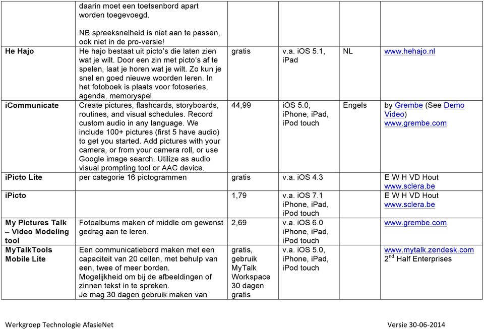 In het fotoboek is plaats voor fotoseries, agenda, memoryspel ipad icommunicate Create pictures, flashcds, storybods, routines, and visual schedules. Record custom audio in any language.