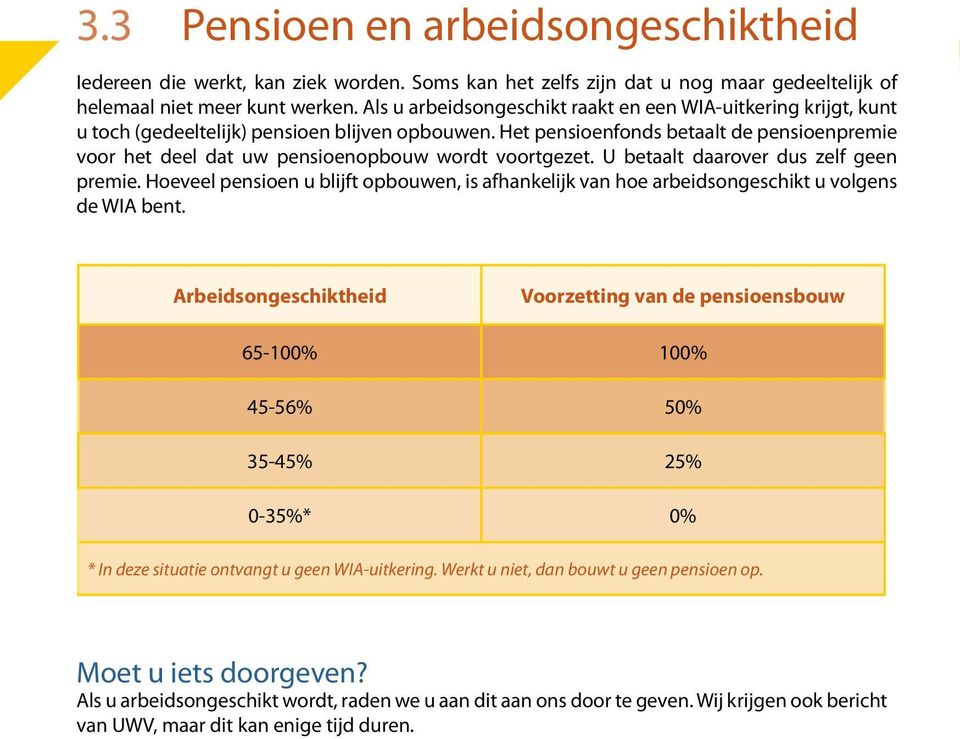 Het pensioenfonds betaalt de pensioenpremie voor het deel dat uw pensioenopbouw wordt voortgezet. U betaalt daarover dus zelf geen premie.