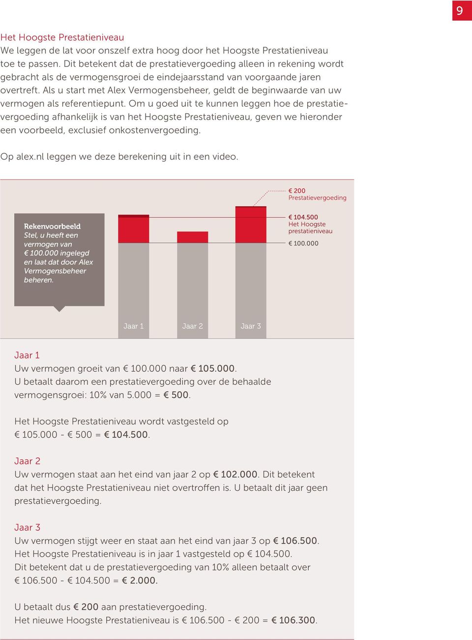 Als u start met Alex Vermogensbeheer, geldt de beginwaarde van uw vermogen als referentiepunt.