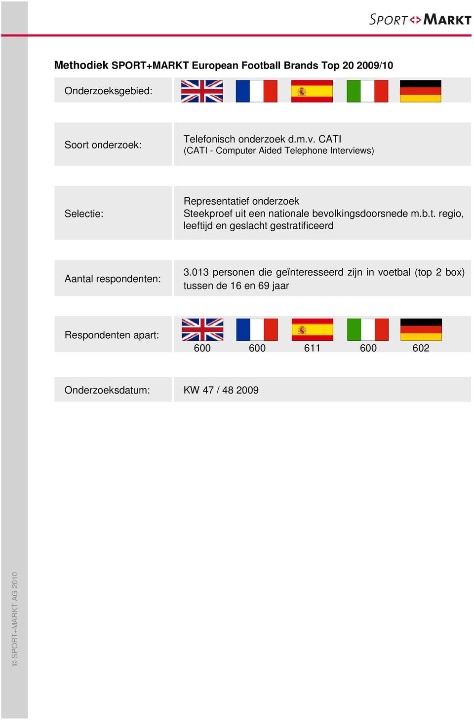 bevolkingsdoorsnede m.b.t. regio, leeftijd en geslacht gestratificeerd Aantal respondenten: 3.