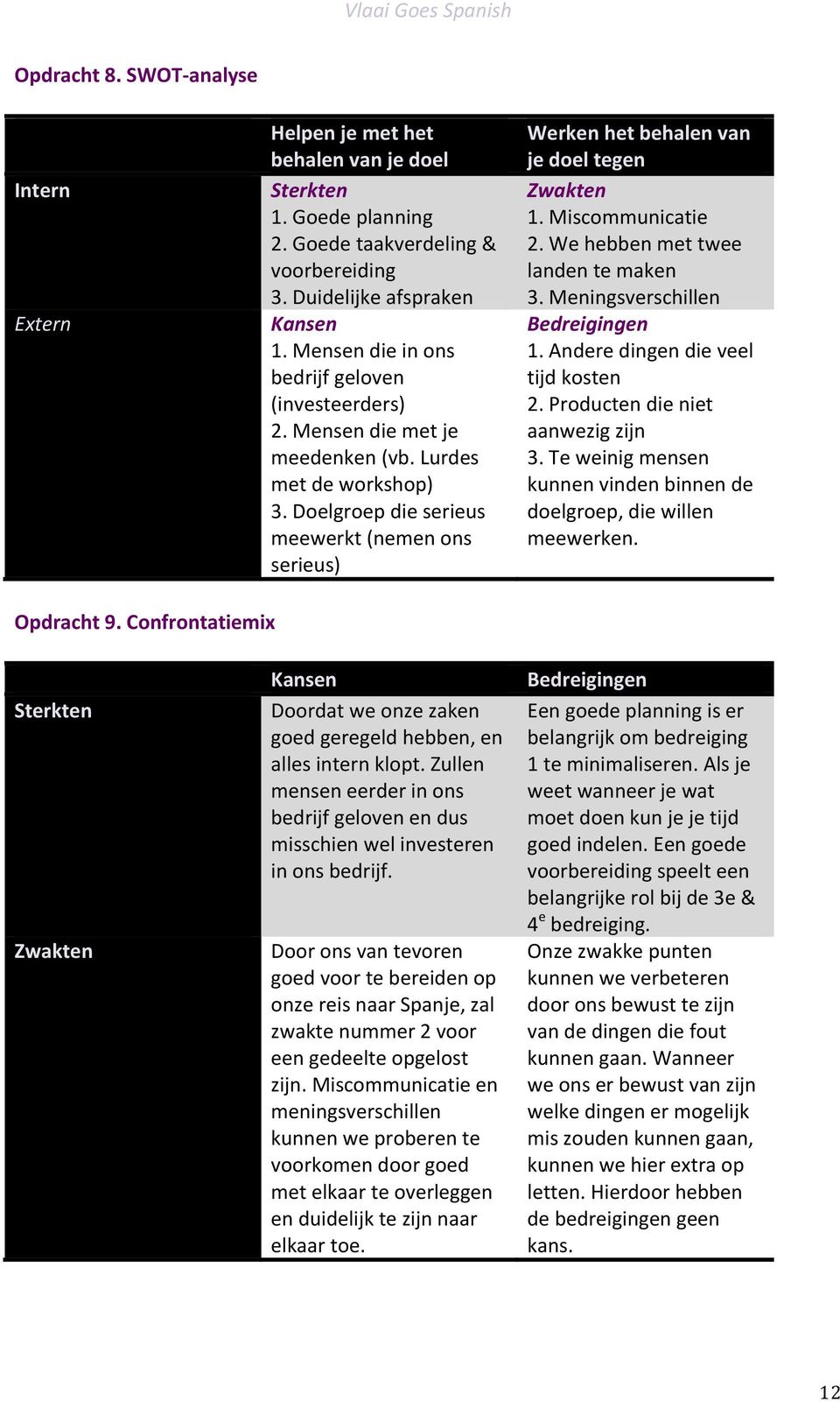 Doelgroep die serieus meewerkt (nemen ons serieus) Werken het behalen van je doel tegen Zwakten 1. Miscommunicatie 2. We hebben met twee landen te maken 3. Meningsverschillen Bedreigingen 1.