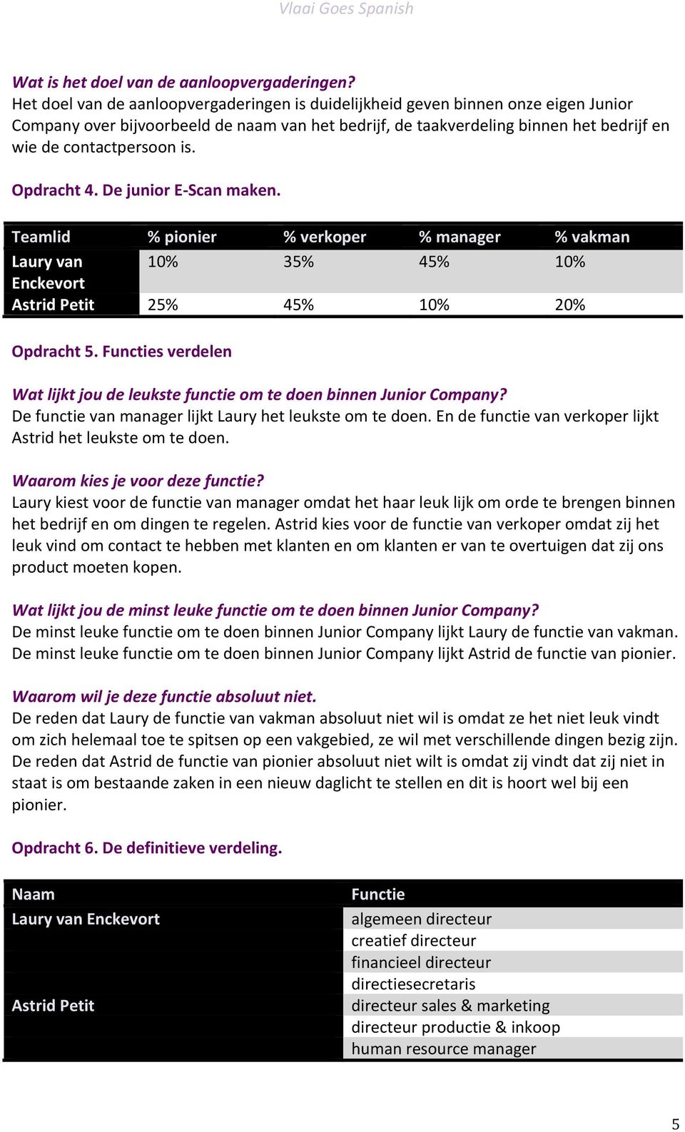 Opdracht 4. De junior E- Scan maken. Teamlid % pionier % verkoper % manager % vakman Laury van 10% 35% 45% 10% Enckevort Astrid Petit 25% 45% 10% 20% Opdracht 5.