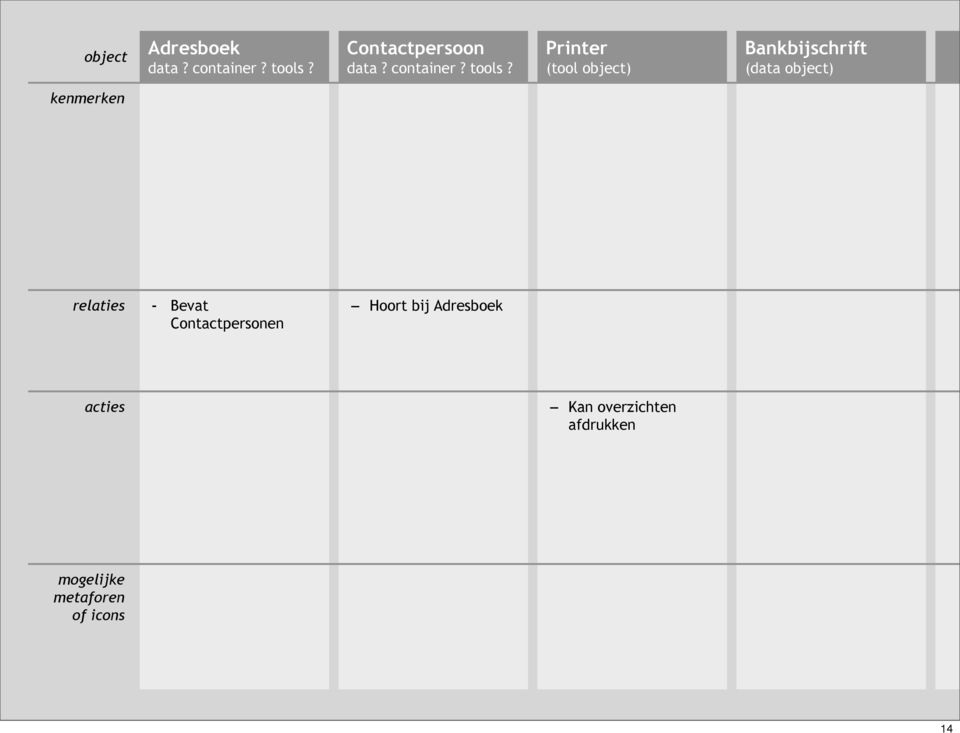 Printer (tool object) Bankbijschrift (data object) kenmerken