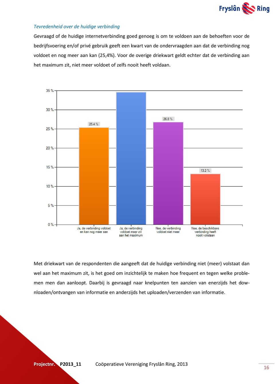 Voor de overige driekwart geldt echter dat de verbinding aan het maximum zit, niet meer voldoet of zelfs nooit heeft voldaan.