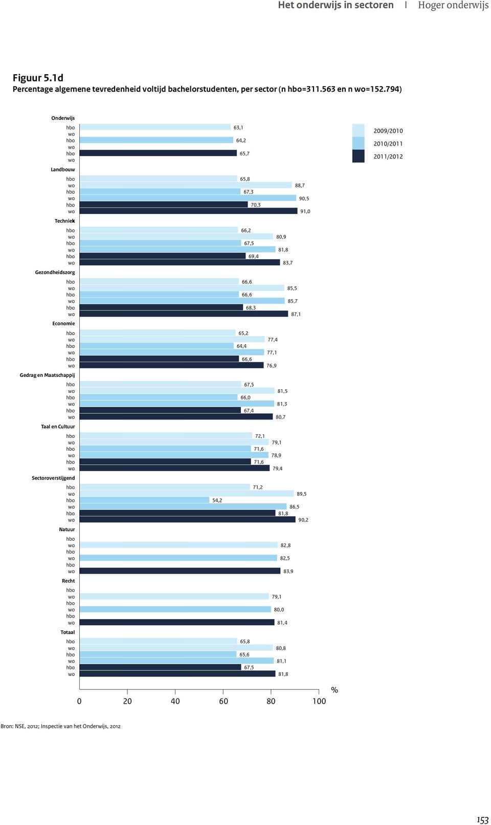 68,3 85,5 85,7 87,1 Economie 65,2 64,4 66,6 77,4 77,1 76,9 Gedrag en Maatschappij 67,5 66,0 67,4 81,5 81,3 80,7 Taal en Cultuur 72,1 71,6 71,6 79,1 78,9 79,4