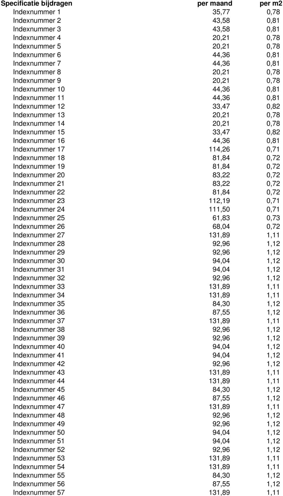 0,78 Indexnummer 15 33,47 0,82 Indexnummer 16 44,36 0,81 Indexnummer 17 114,26 0,71 Indexnummer 18 81,84 0,72 Indexnummer 19 81,84 0,72 Indexnummer 20 83,22 0,72 Indexnummer 21 83,22 0,72 Indexnummer