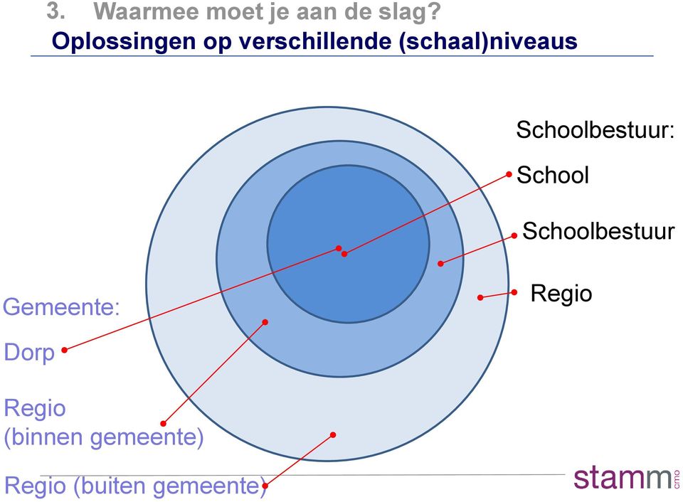 Schoolbestuur: School Schoolbestuur Gemeente: