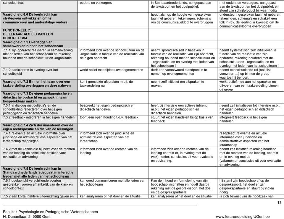 1 Overleggen en samenwerken binnen het schoolteam 7.1.1 zijn opdracht realiseren in samenwerking met de leden van het schoolteam en rekening houdend met de schoolcultuur en -organisatie 7.1.2 participeren in overleg over het schoolbeleid Vaardigheid 7.