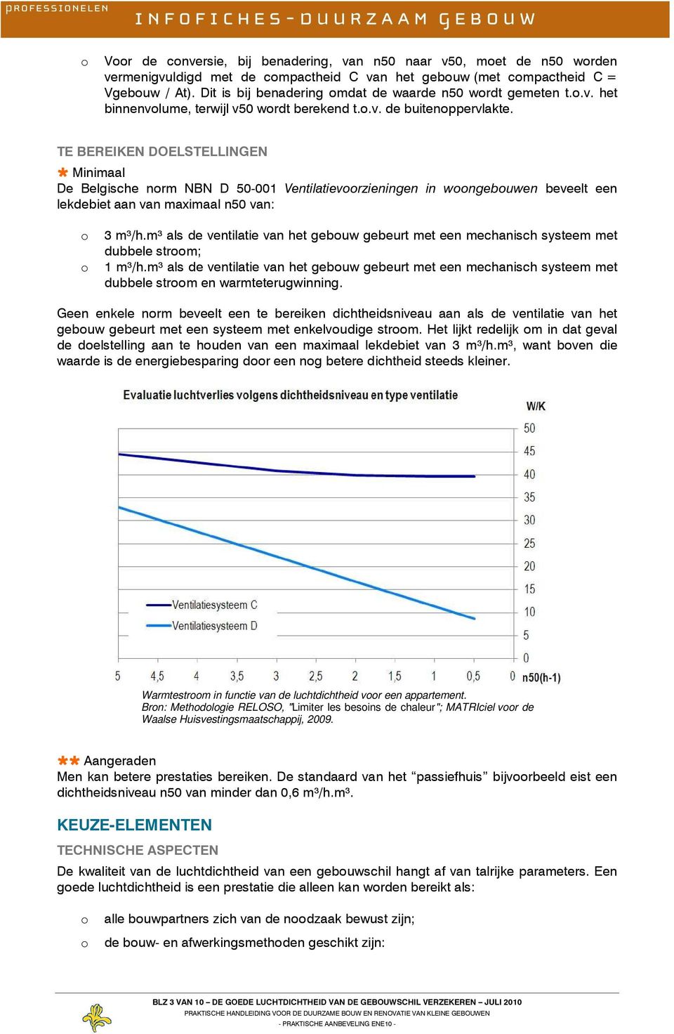 TE BEREIKEN DOELSTELLINGEN Minimaal De Belgische nrm NBN D 50-001 Ventilatievrzieningen in wngebuwen beveelt een lekdebiet aan van maximaal n50 van: 3 m³/h.