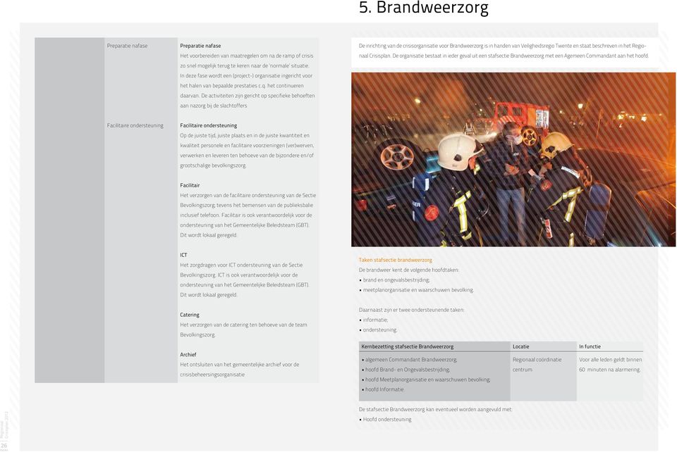 e activiteiten zijn gericht op specifieke behoeften aan nazorg bij de slachtoffers e inrichting van de crisisorganisatie voor Brandweerzorg is in handen van Veiligheidsregio wente en staat beschreven