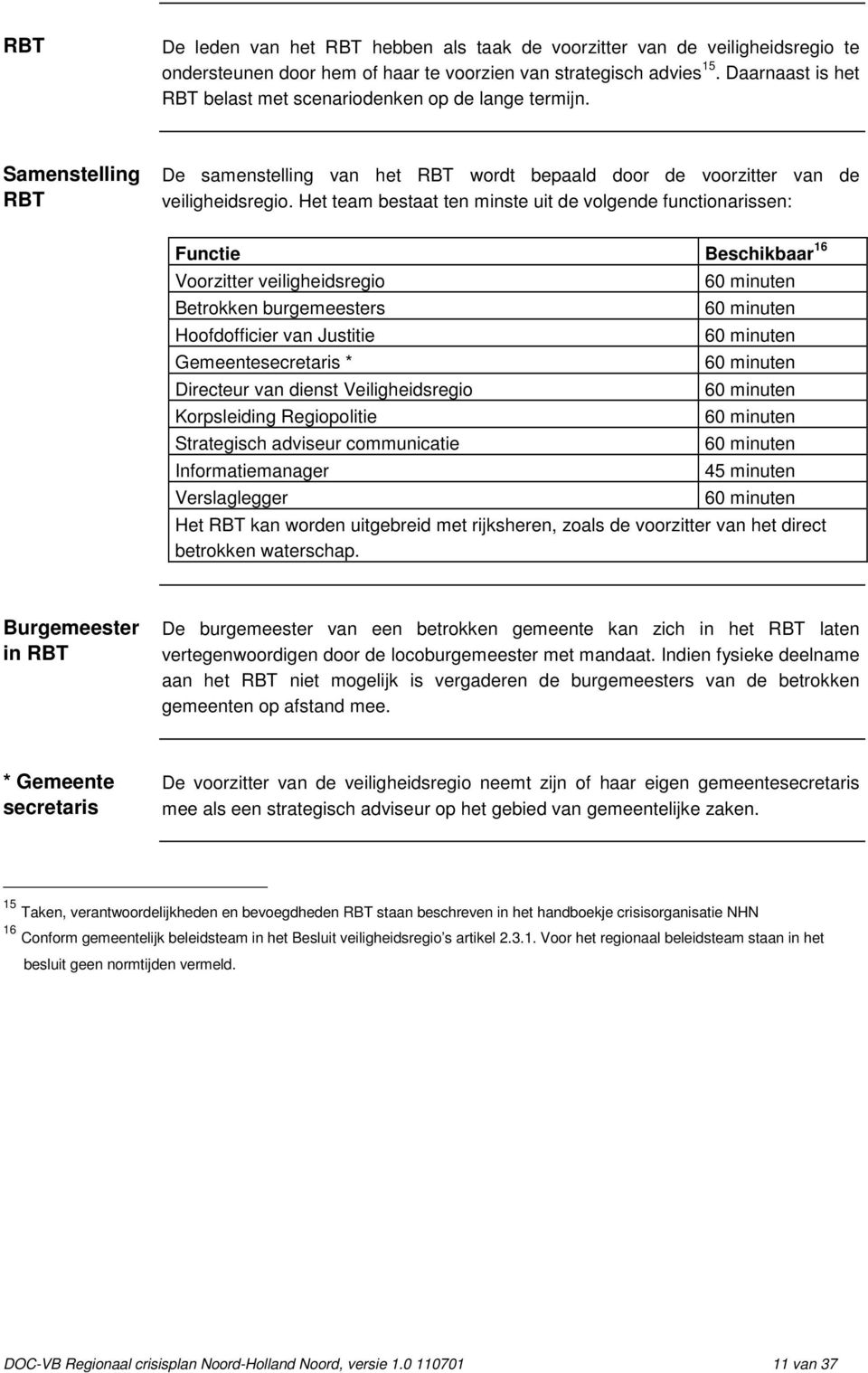 Het team bestaat ten minste uit de volgende functionarissen: Functie Beschikbaar 16 Voorzitter veiligheidsregio Betrokken burgemeesters Hoofdofficier van Justitie Gemeentesecretaris * Directeur van