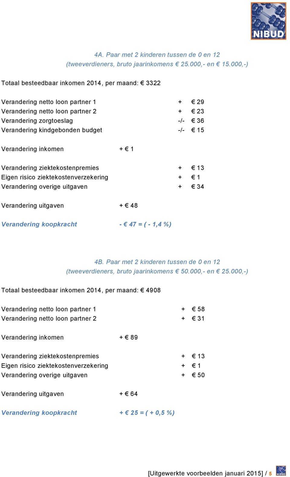 15 Verandering inkomen + 1 Verandering overige uitgaven + 34 Verandering uitgaven + 48 Verandering koopkracht - 47 = ( - 1,4 %) 4B.