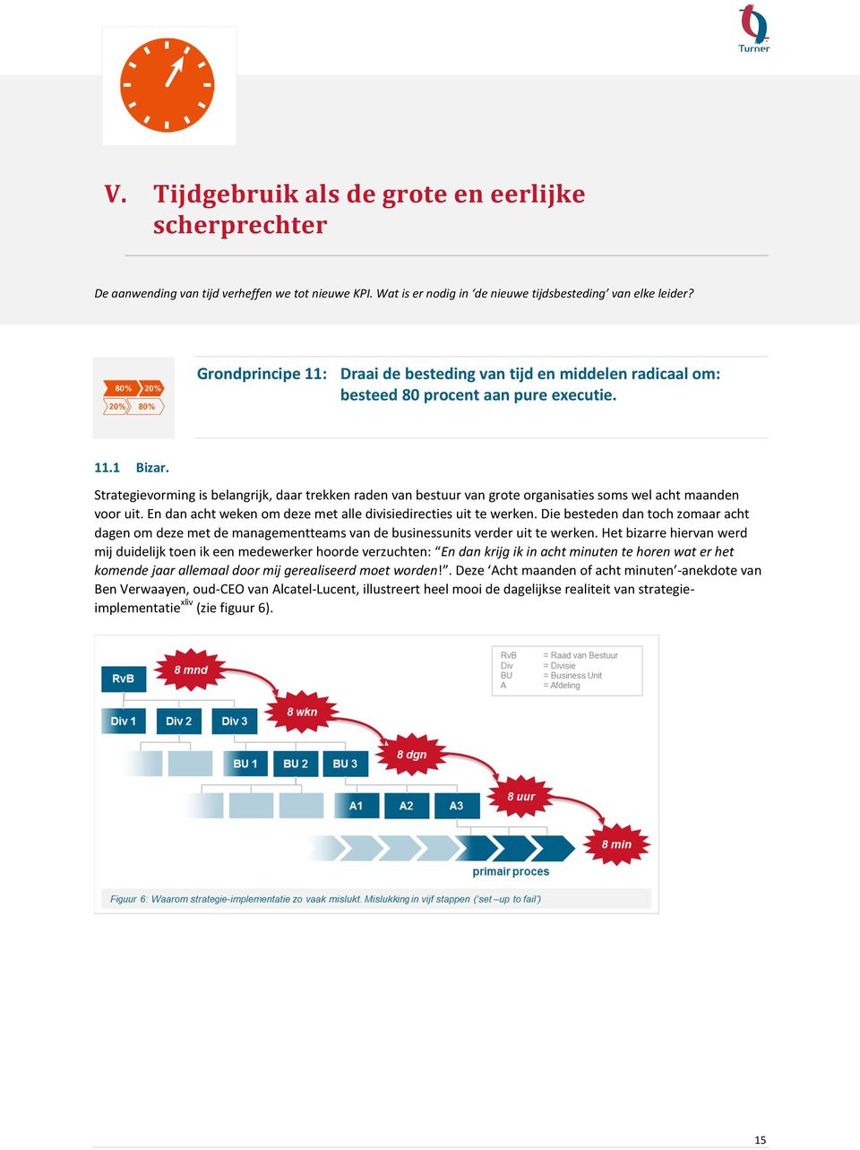 Strategievorming is belangrijk, daar trekken raden van bestuur van grote organisaties soms wel acht maanden voor uit. En dan acht weken om deze met alle divisiedirecties uit te werken.