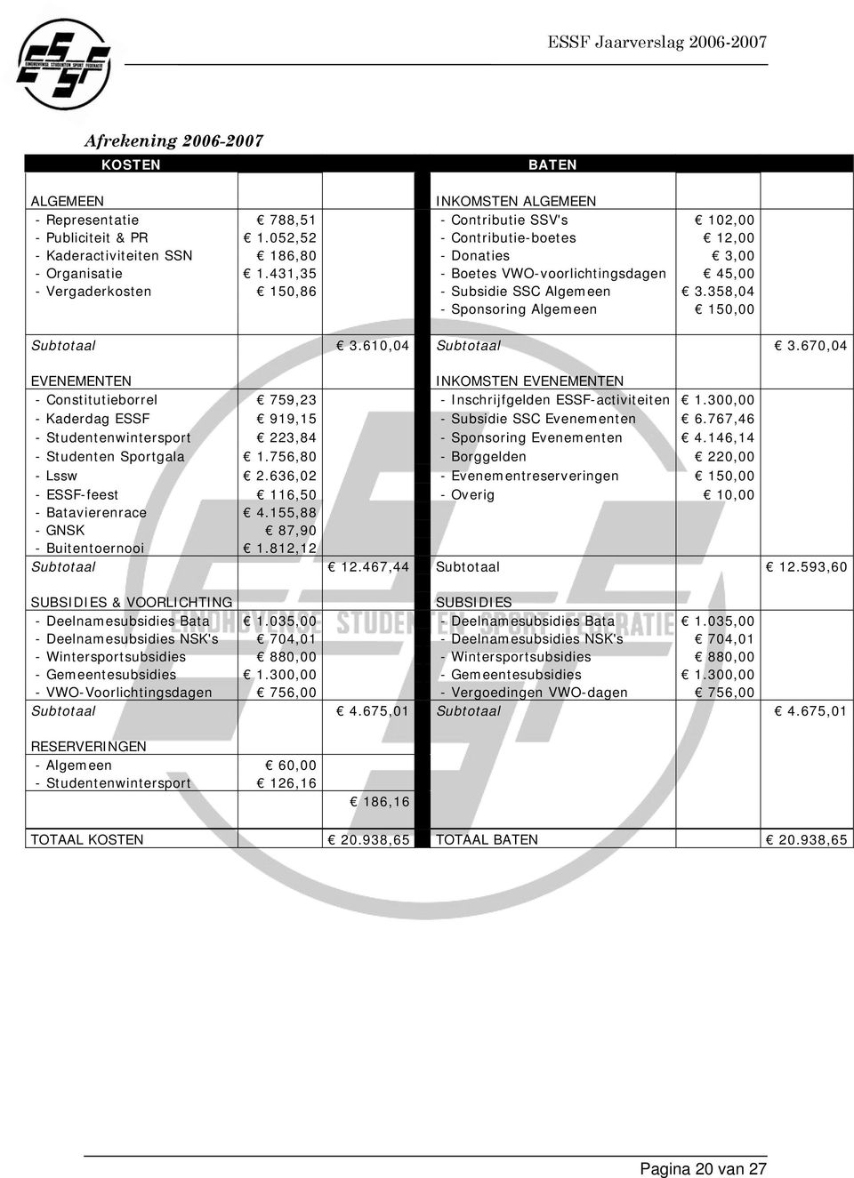 358,04 - Sponsoring Algemeen 150,00 Subtotaal 3.610,04 Subtotaal 3.670,04 EVENEMENTEN INKOMSTEN EVENEMENTEN - Constitutieborrel 759,23 - Inschrijfgelden ESSF-activiteiten 1.