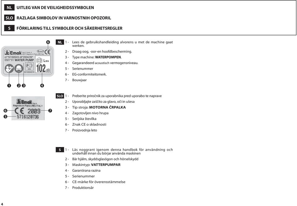 7 - Bouwjaar SLO 1 - Preberite priročnik za uporabnika pred uporabo te naprave 2 - Uporabljajte zaščito za glavo, oči in ušesa 3 - Tip stroja: MOTORNA ČRPALKA 4 - Zagotovljen nivo hrupa 5 - Serijska