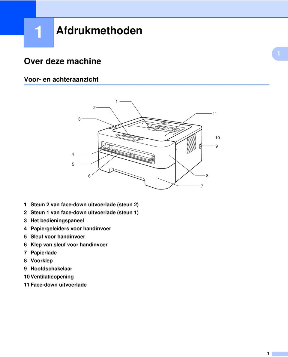 bedieningspaneel 4 Papiergeleiders voor handinvoer 5 Sleuf voor handinvoer 6 Klep van sleuf voor