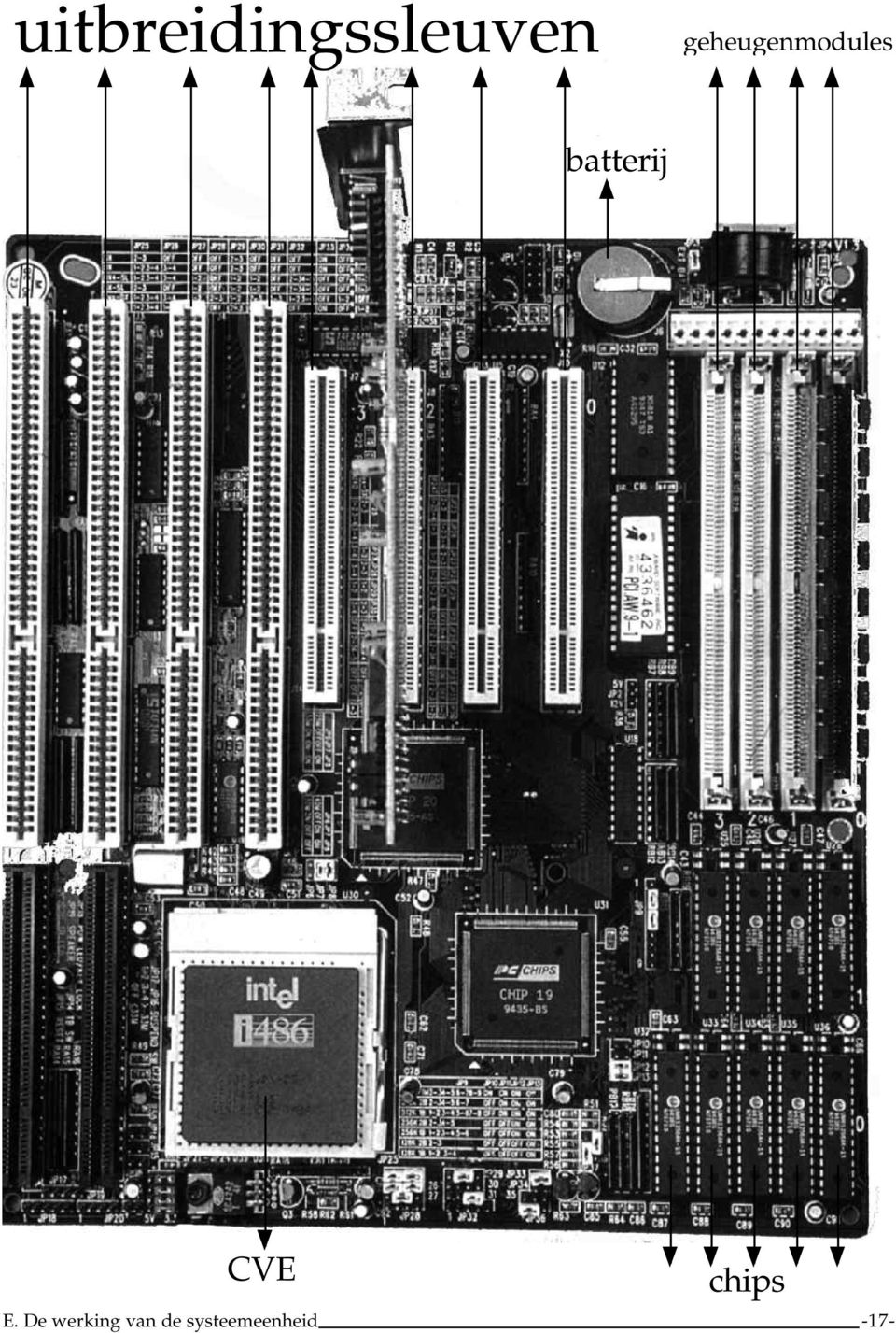 batterij CVE chips E.