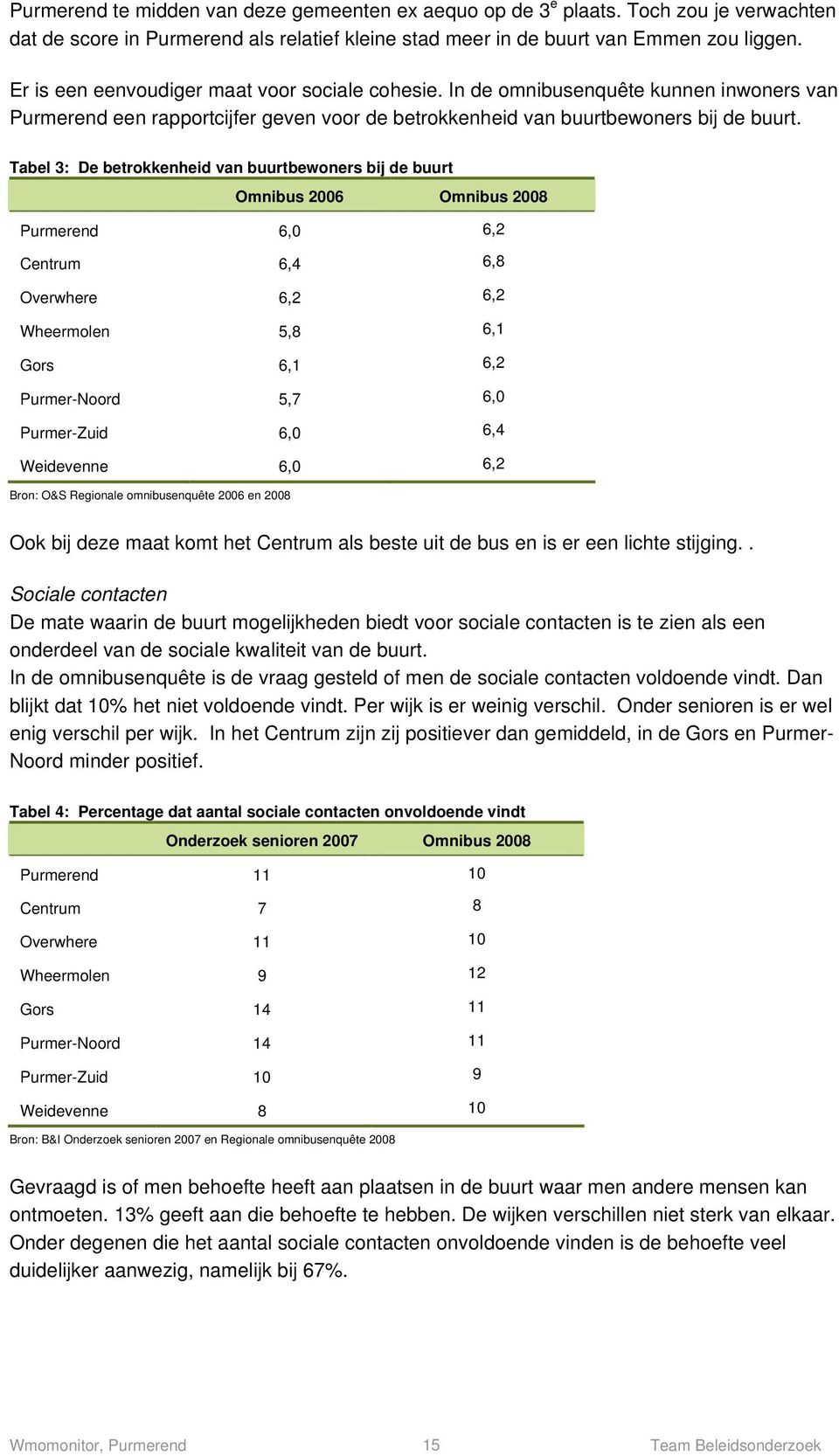 Tabel 3: De betrokkenheid van buurtbewoners bij de buurt Omnibus 2006 Omnibus 2008 Purmerend 6,0 6,2 Centrum 6,4 6,8 Overwhere 6,2 6,2 Wheermolen 5,8 6,1 Gors 6,1 6,2 Purmer-Noord 5,7 6,0 Purmer-Zuid