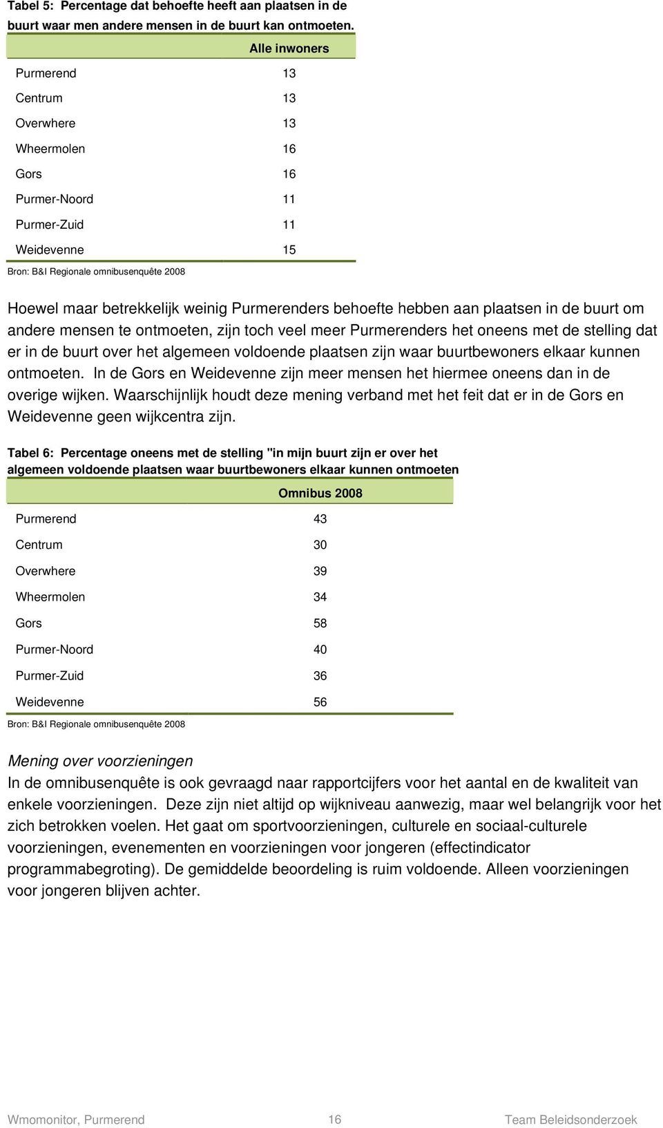 Purmerenders behoefte hebben aan plaatsen in de buurt om andere mensen te ontmoeten, zijn toch veel meer Purmerenders het oneens met de stelling dat er in de buurt over het algemeen voldoende