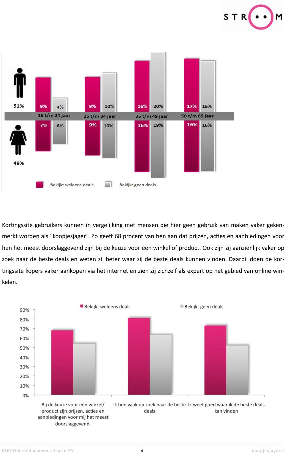 Ook zijn zij aanzienlijk vaker op zoek naar de beste deals en weten zij beter waar zij de beste deals kunnen vinden.