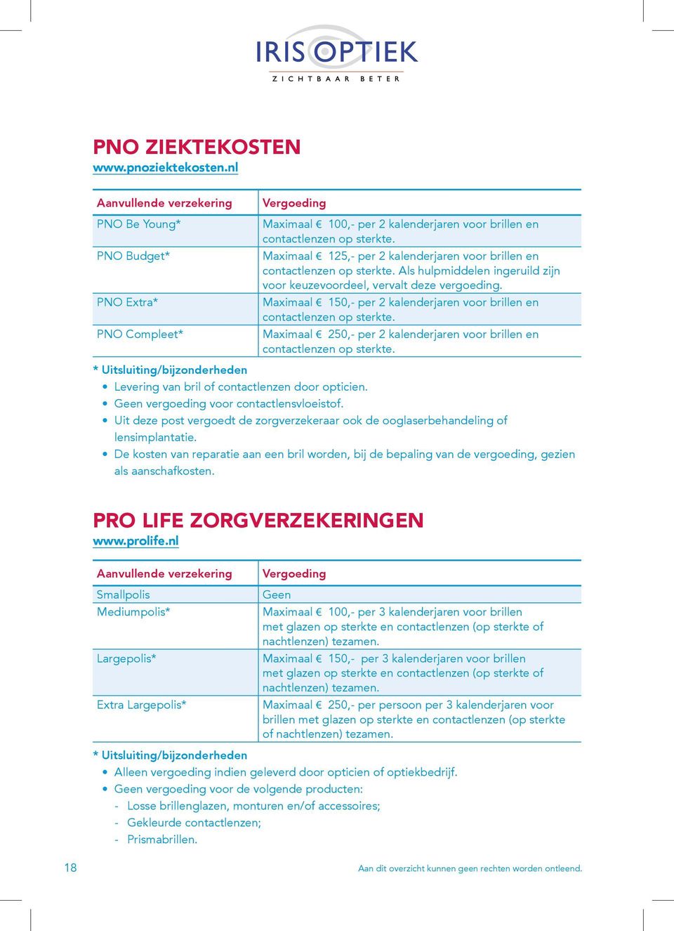 keuzevoordeel, vervalt deze vergoeding. Maximaal 150,- per 2 kalenderjaren voor brillen en Maximaal 250,- per 2 kalenderjaren voor brillen en Levering van bril of contactlenzen door opticien.