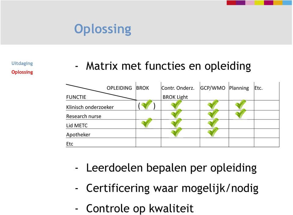 Etc Contr. Onderz. GCP/WMO Planning Etc.