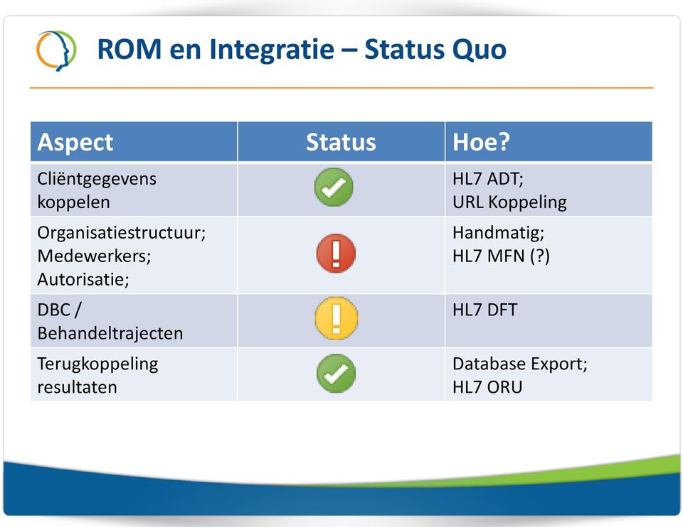 Autorisatie; DBC / Behandeltrajecten Terugkoppeling