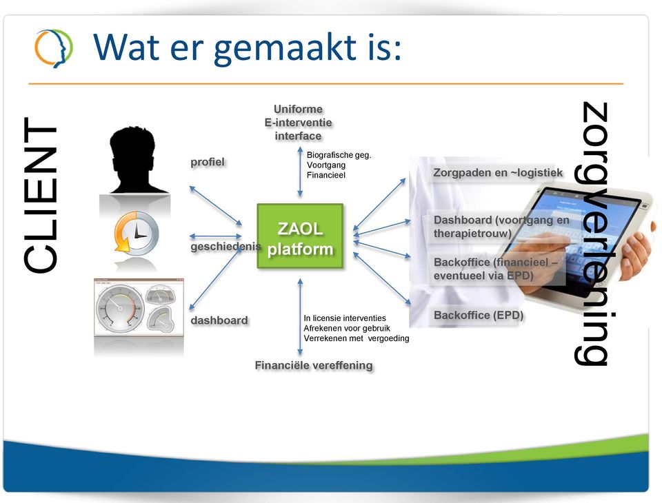 Voortgang Financieel In licensie interventies Afrekenen voor gebruik Verrekenen met