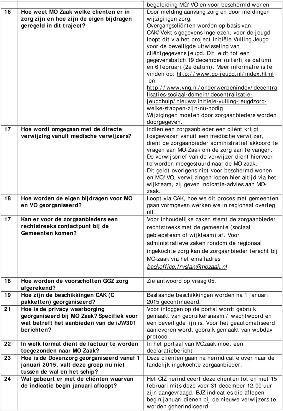 19 Hoe zijn de beschikkingen CAK (C pakketten) georganiseerd? 21 Hoe is de privacy waarborging georganiseerd bij MO Zaak? Specifiek voor wat betreft het aanbieden van de ijw301 berichten?