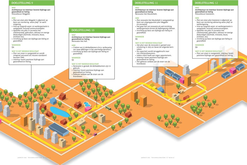 Plan van eisen plan Weggeler is afgerond, op basis van normering woon-/leef- en werkomgeving. Visie op integrale woon- en werkorganisatie is vastgesteld, inclusief communicatieplan.