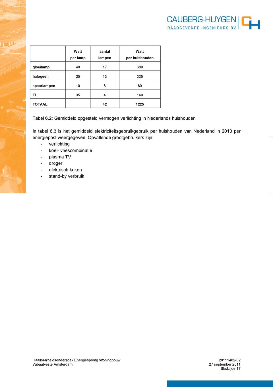 3 is het gemiddeld elektriciteitsgebruikgebruik per huishouden van Nederland in 2010 per energiepost weergegeven.