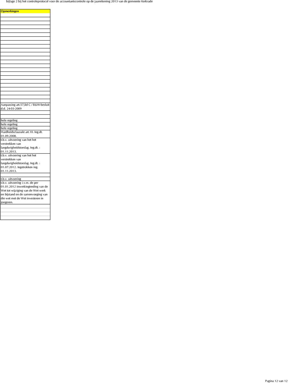 .03. t.b.v. uitvoering van het het verstrekken van langdurigheidstoeslag. Ing.dt. : 0.07.0. Ingetrokken ing. 0..03. t.b.v. uitvoering t.b.v. uitvoering i.