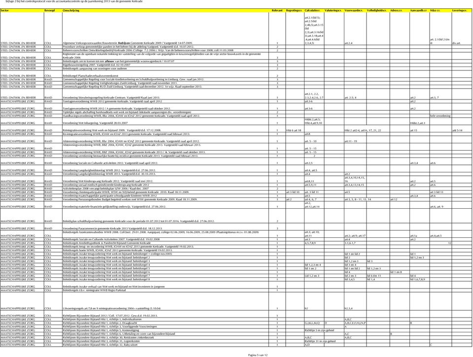 Vastgesteld d.d. 0.07.0. STED. ONTWIK.EN BEHEER Beheersvoorschriften Ontwikkelingsbedrijf Kerkrade 006 (College 7..006 ). Wijz. Van de beheersvoorschriften voor 008; coll..03.