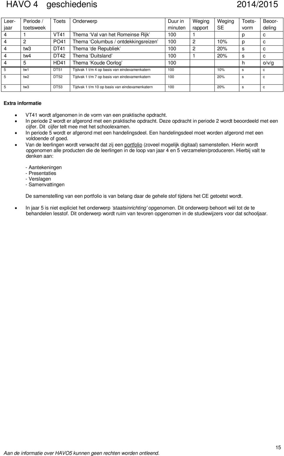 c 5 tw3 DT53 Tijdvak 1 t/m 10 op basis van eindexamenkatern 100 20% s c Extra informatie VT41 wordt afgenomen in de vorm van een praktische opdracht.